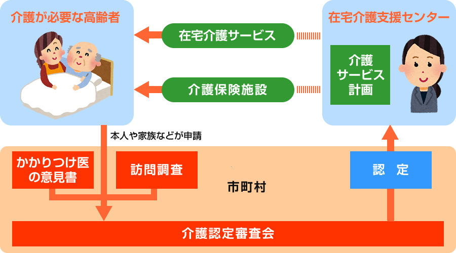 居宅介護の流れ2